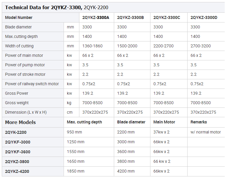 product-1-1 Hualong Stone Machinery 2qykz Series High Efficien.png